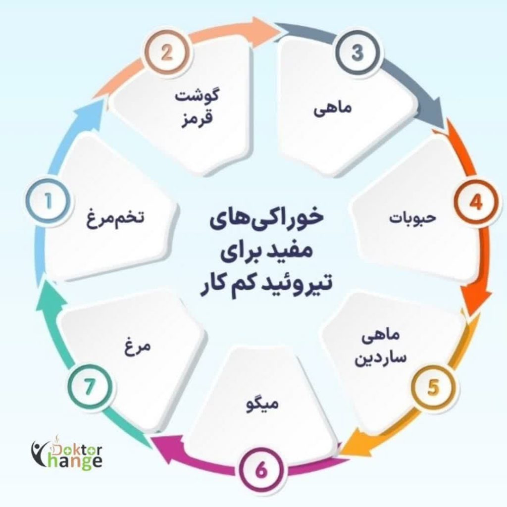 4 درمان طبیعی برای کم کاری تیروئید
